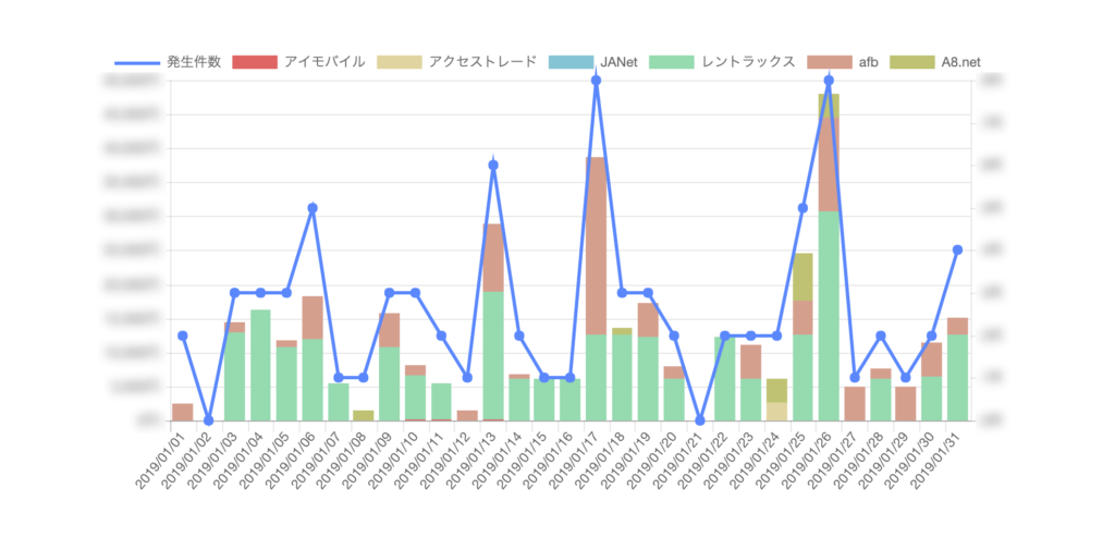 アフィリエイトフレンズの日別レポート画面2