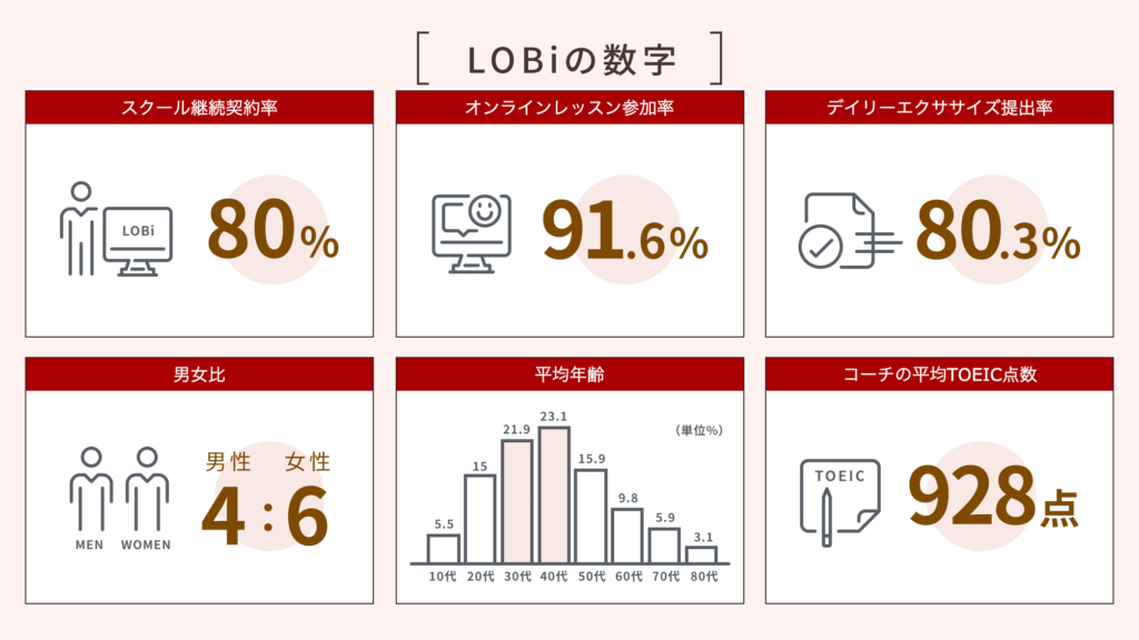 LOBiエデュケーションをおすすめしたい人